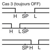 OMRON E5CN - Sorties d'alarme - 18