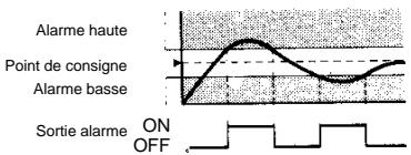 OMRON E5CS-X - Fonctionnement de la séquence d'inhibition - 1