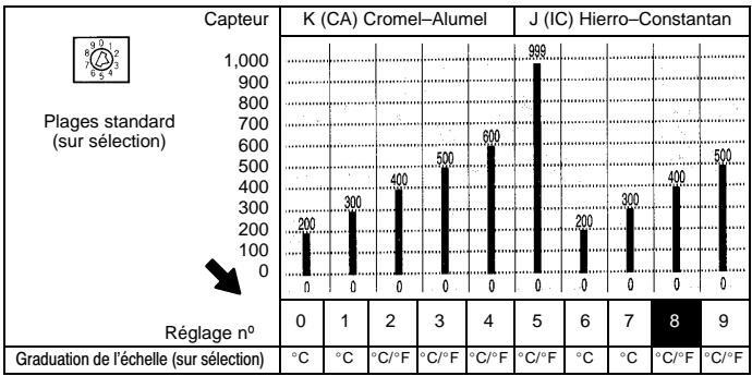 OMRON E5CS-X - Utilisation - 1