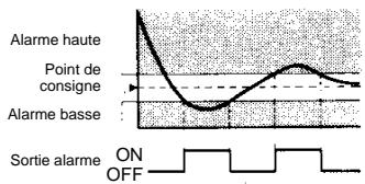 OMRON E5CS-X - Fonctionnement de la séquence d'inhibition - 2