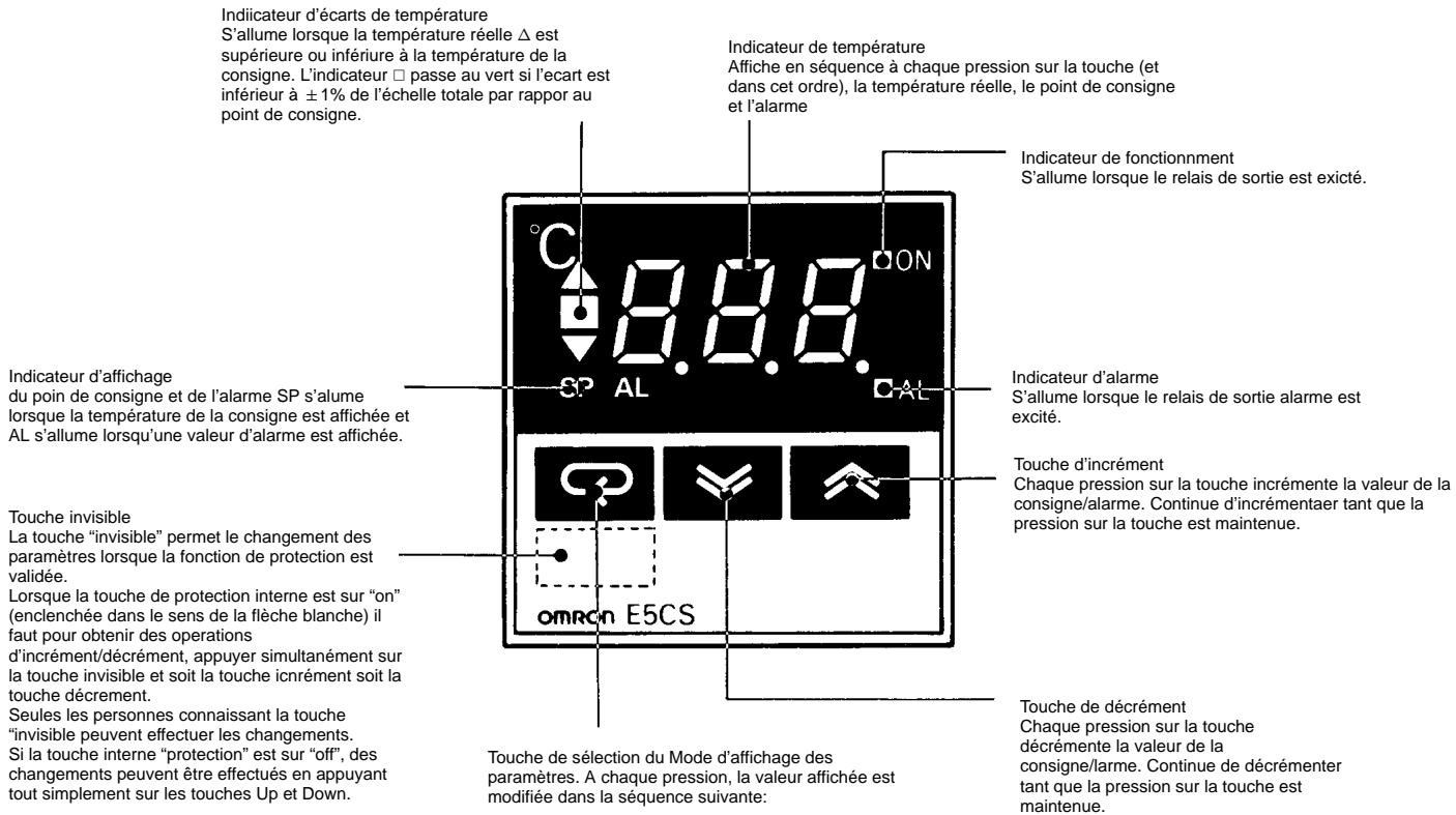 OMRON E5CS-X - Description de la face avant - 1