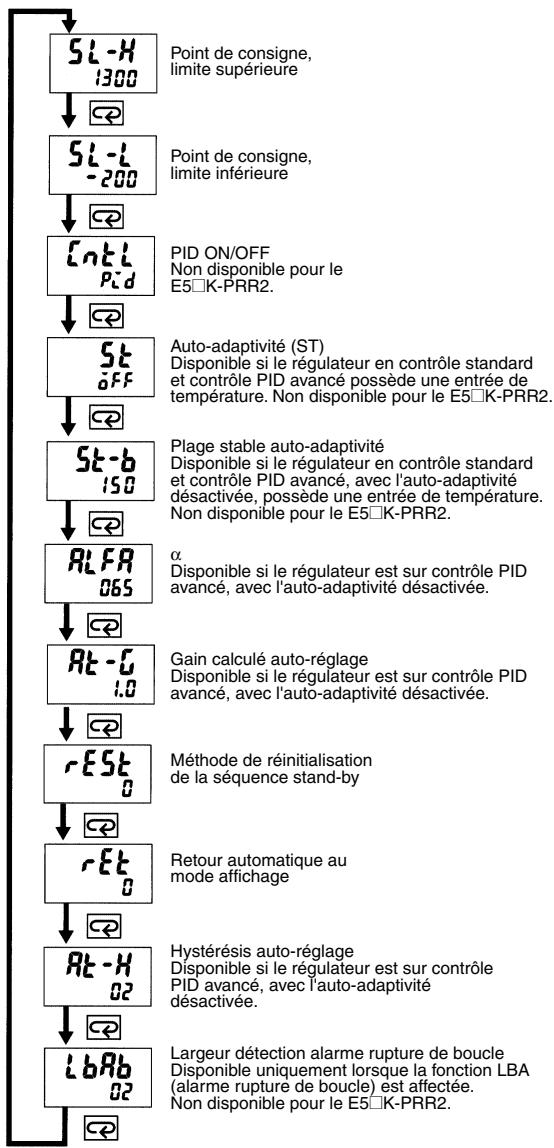 OMRON E5EK - Décalage d'entrée - 2