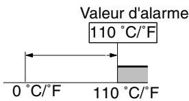 OMRON E5EK - Alarme absolue - 1