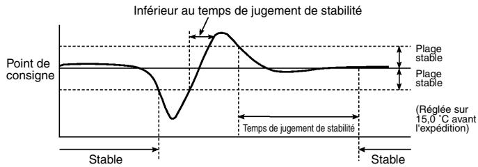 OMRON E5EK - Statut de température stable - 1