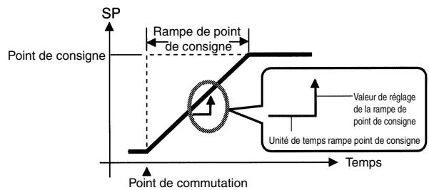 OMRON E5EK - Ramp de point de consigne - 1