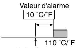 OMRON E5EK - Alarme déviation - 1