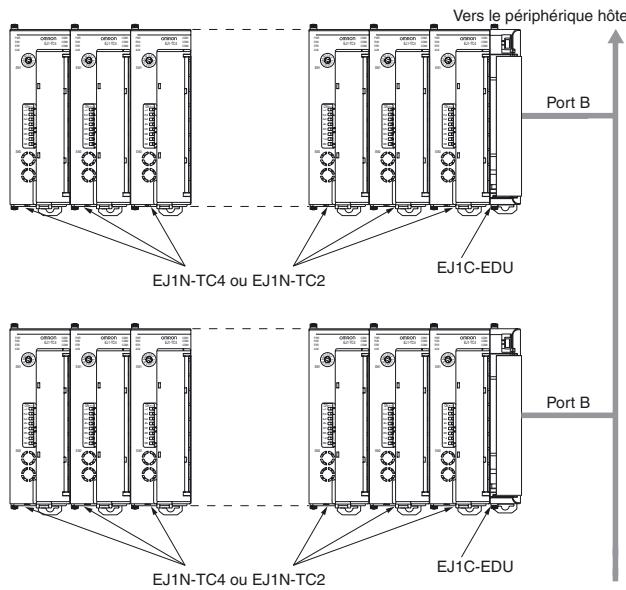 OMRON EJ1 - Restrictions pour les unités de base - 1