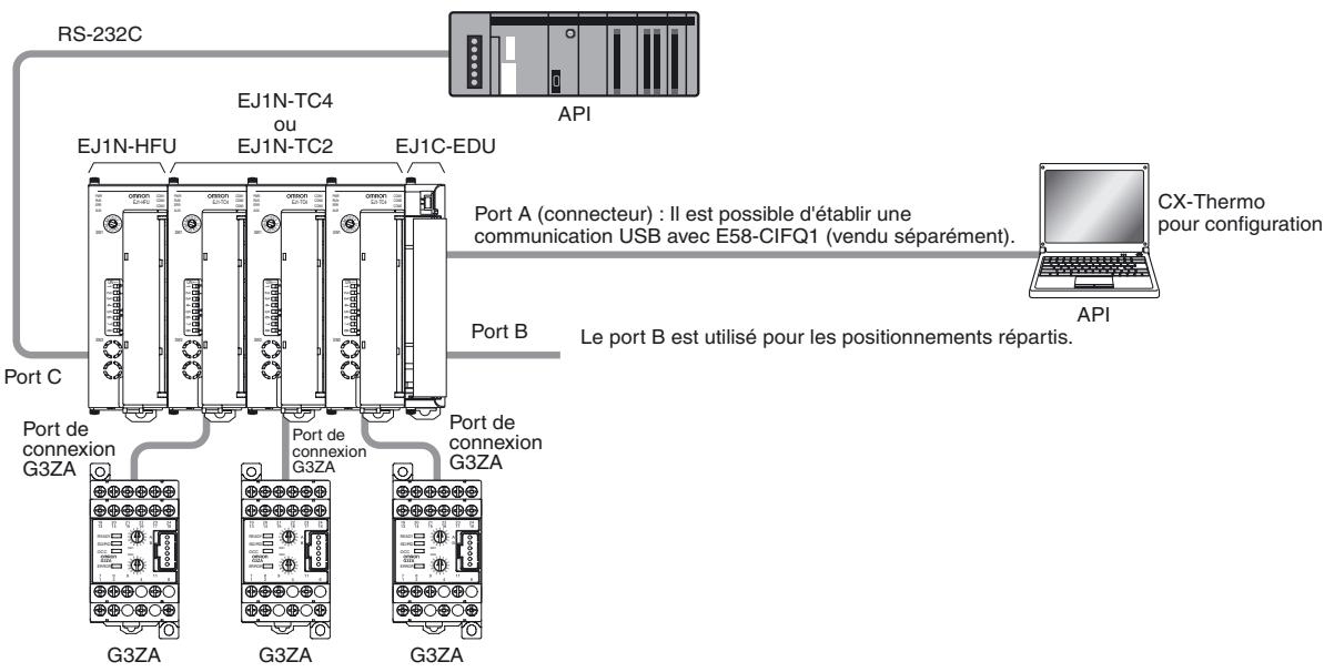 OMRON EJ1 - Mise en place des systèmes de communication 1:1 avec un API avec des communications sans programmation - 1