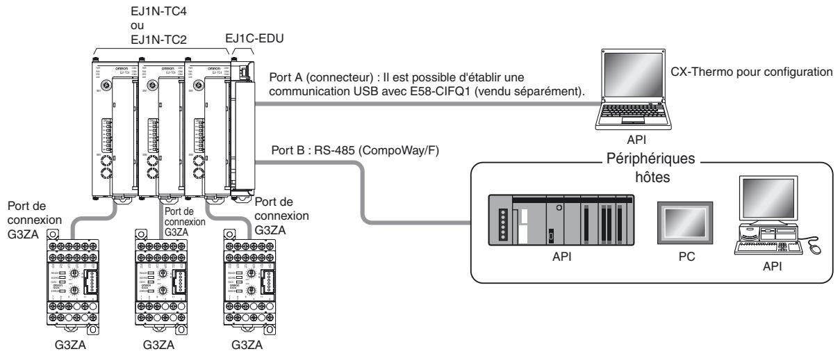 OMRON EJ1 - Mise en place de systèmes de communication avec les périphériques hôtes, tels que API, IHM ou ordinateurs via le port RS-485 (CompoWay / Protocole F) - 1