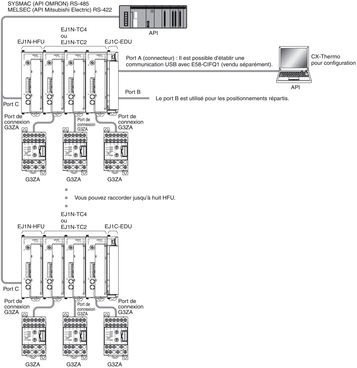 OMRON EJ1 - Mise en place des systèmes de communication 1:N avec des API pour des - 1