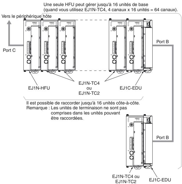 OMRON EJ1 - Restrictions pour les HFU - 1