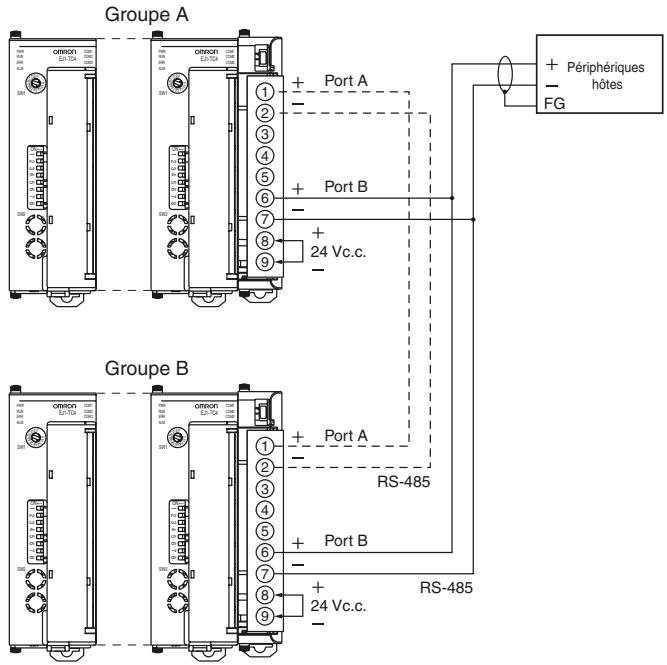 OMRON EJ1 - Écrire pour des positionnements répartis - 1