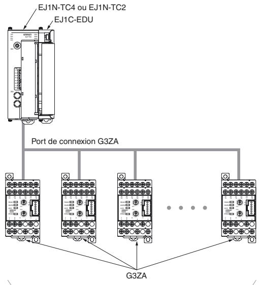 OMRON EJ1 - Restrictions en cas de connexion avec G3ZA - 1