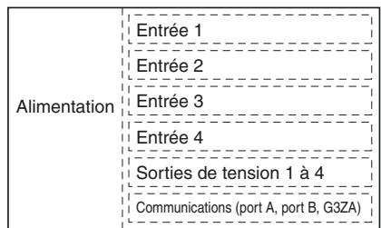 OMRON EJ1 - ■ Blocs d'iso1ation - 2