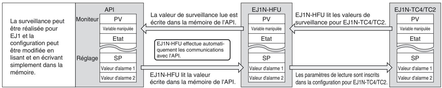 OMRON EJ1 - ■ Blocs d'iso1ation - 5