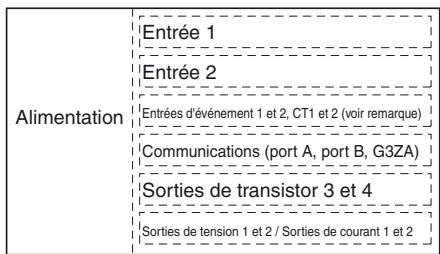 OMRON EJ1 - ■ Blocs d'iso1ation - 1