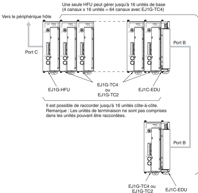 OMRON EJ1G - Restrictions pour les HFU - 1