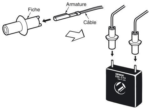 OMRON EJ1G - Accessoires E54-CT3 - 2