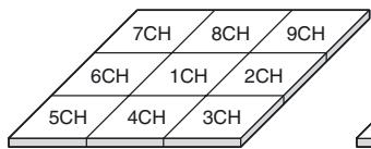 OMRON EJ1G - Exemples d'agencements plats des éléments de chauffage - 1