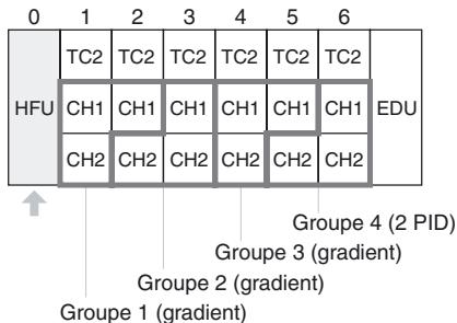 OMRON EJ1G - Division de groupe en régulation de la température par gradient et régulation 2 PID - 1