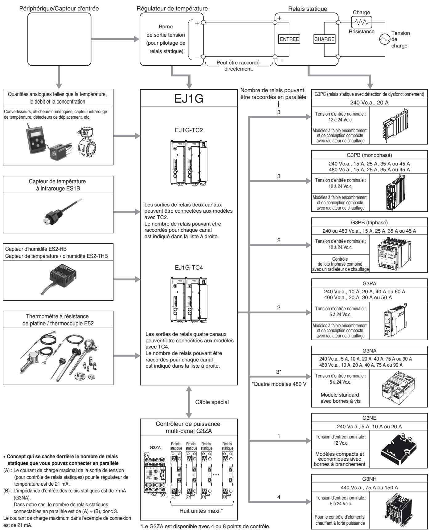 OMRON EJ1G - Plaque terminale - 3