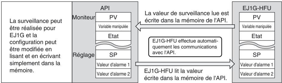 OMRON EJ1G - ■ Blocs d'iso1ation - 1