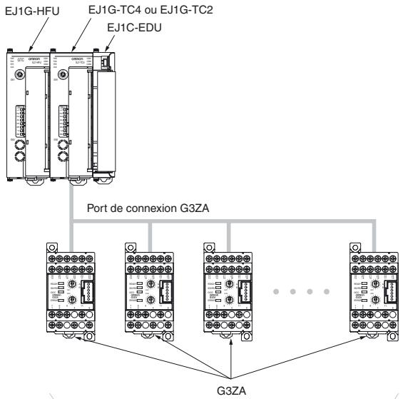 OMRON EJ1G - Restrictions en cas de connexion avec G3ZA - 1