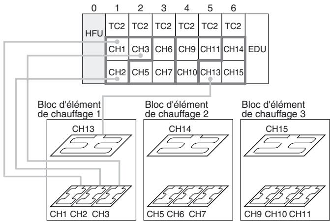 OMRON EJ1G - Attribution de canaux à l'intérieur de HFU - 2