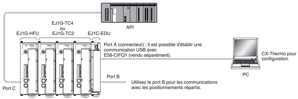 OMRON EJ1G - ■ Configuration de base pour la régulation de température par gradient - 1