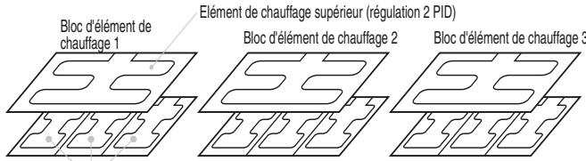 OMRON EJ1G - ■ Configuration du groupe par gradient - 1