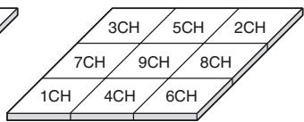 OMRON EJ1G - Exemples d'agencements plats des éléments de chauffage - 2