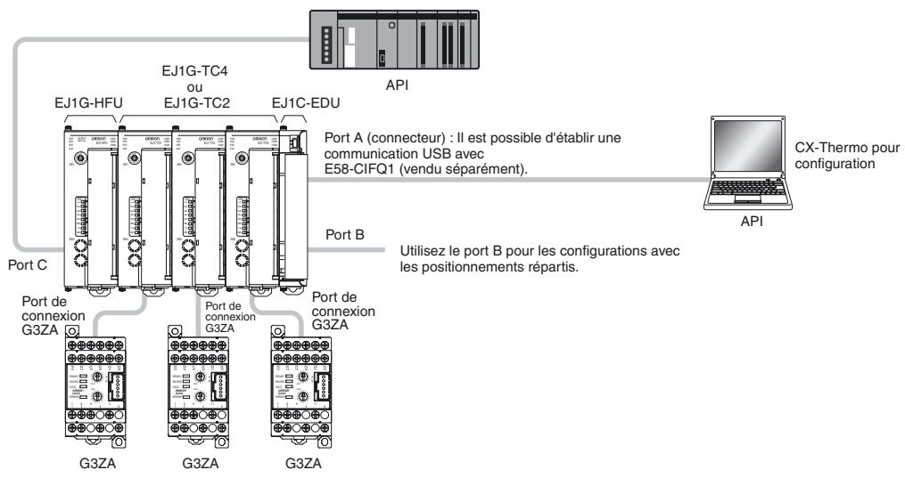 OMRON EJ1G - La configuration de base pour la connexion à des contrôleurs de puissance multi-canal G3ZA. - 1