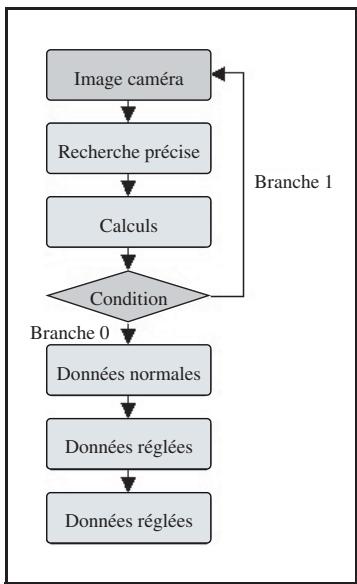 OMRON F210 - Caractèristiques - 4