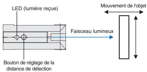 OMRON F3C-AA42 - Utilisation correcte - 1