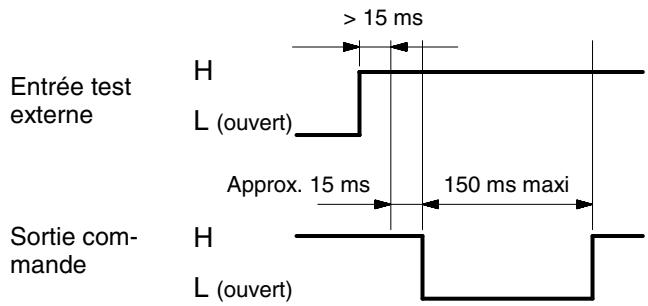 OMRON F3S-B - Test externe - 1