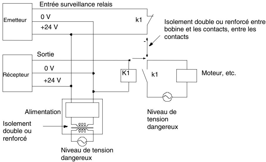 OMRON F3S-B - Notice - 1