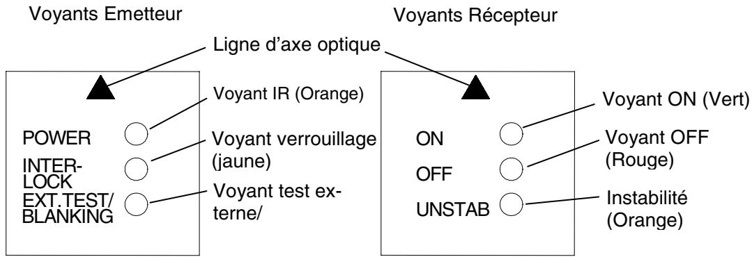 OMRON F3S-B - 1-8 Voyants - 1