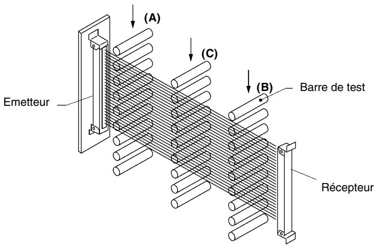 OMRON F3S-B - Avant la mise sous tension, vérifier les points suivants pour s'assurer du bon câblage. - 1