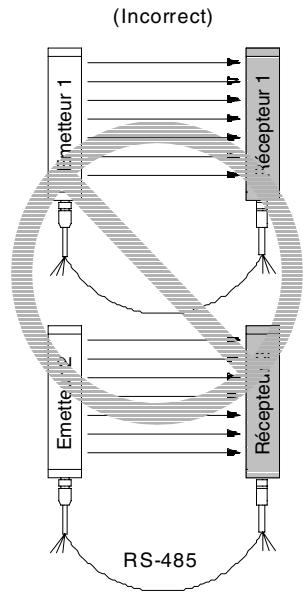 OMRON F3S-B - 2-1-4 Comment prévenir une interférence mutuelle - 2