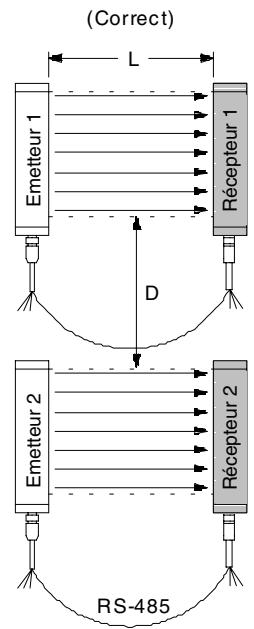 OMRON F3S-B - Garder assez de distance entre chacun des ensembles - 1