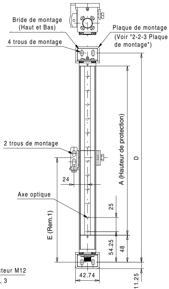 OMRON F3S-B - 2-2-1 F3S-B - 4