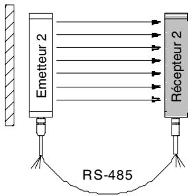 OMRON F3S-B - Installer des écrans - 1
