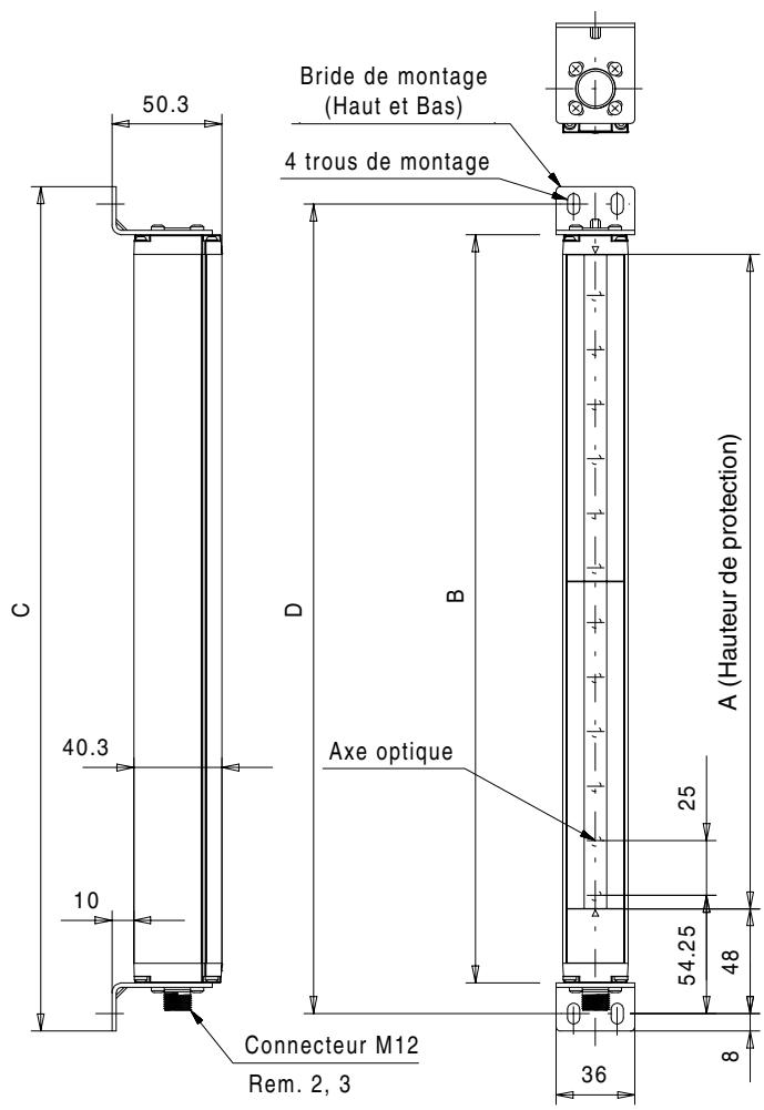 OMRON F3S-B - 2-2-1 F3S-B - 7