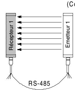 OMRON F3S-B - 2-1-4 Comment prévenir une interférence mutuelle - 4