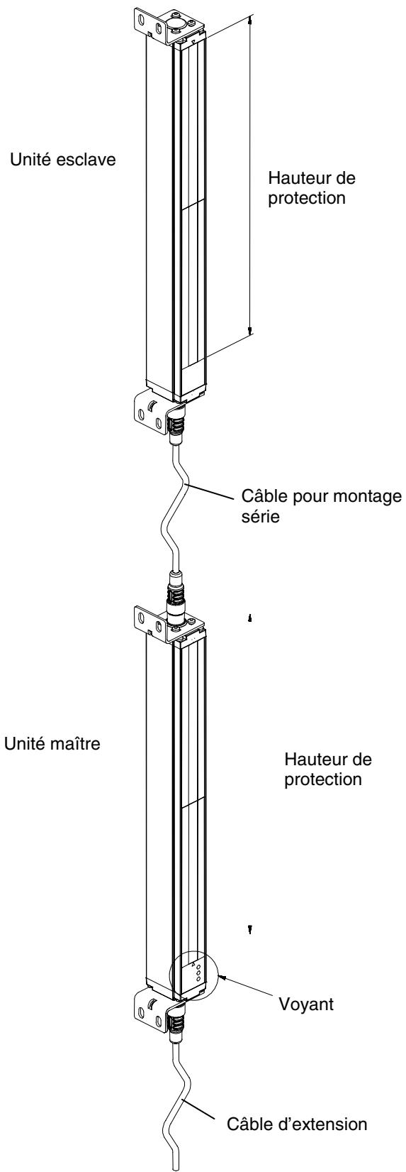OMRON F3S-B - 1-6-2 Types à montage série - 2