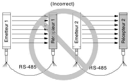 OMRON F3S-B - 2-1-4 Comment prévenir une interférence mutuelle - 1