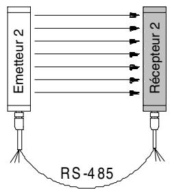 OMRON F3S-B - 2-1-4 Comment prévenir une interférence mutuelle - 5