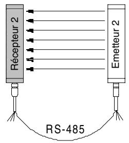 OMRON F3S-B - 2-1-4 Comment prévenir une interférence mutuelle - 8
