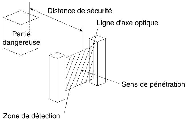OMRON F3S-B - Remarques : - 1
