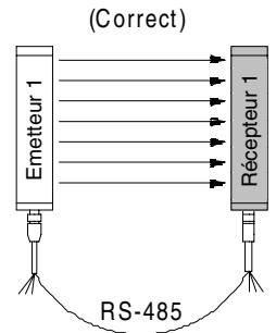 OMRON F3S-B - 2-1-4 Comment prévenir une interférence mutuelle - 6